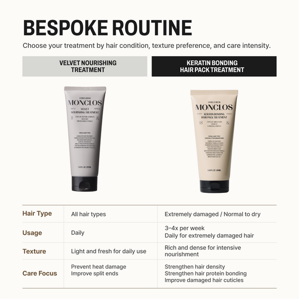Keratin Bonding Hair Pack Treatment