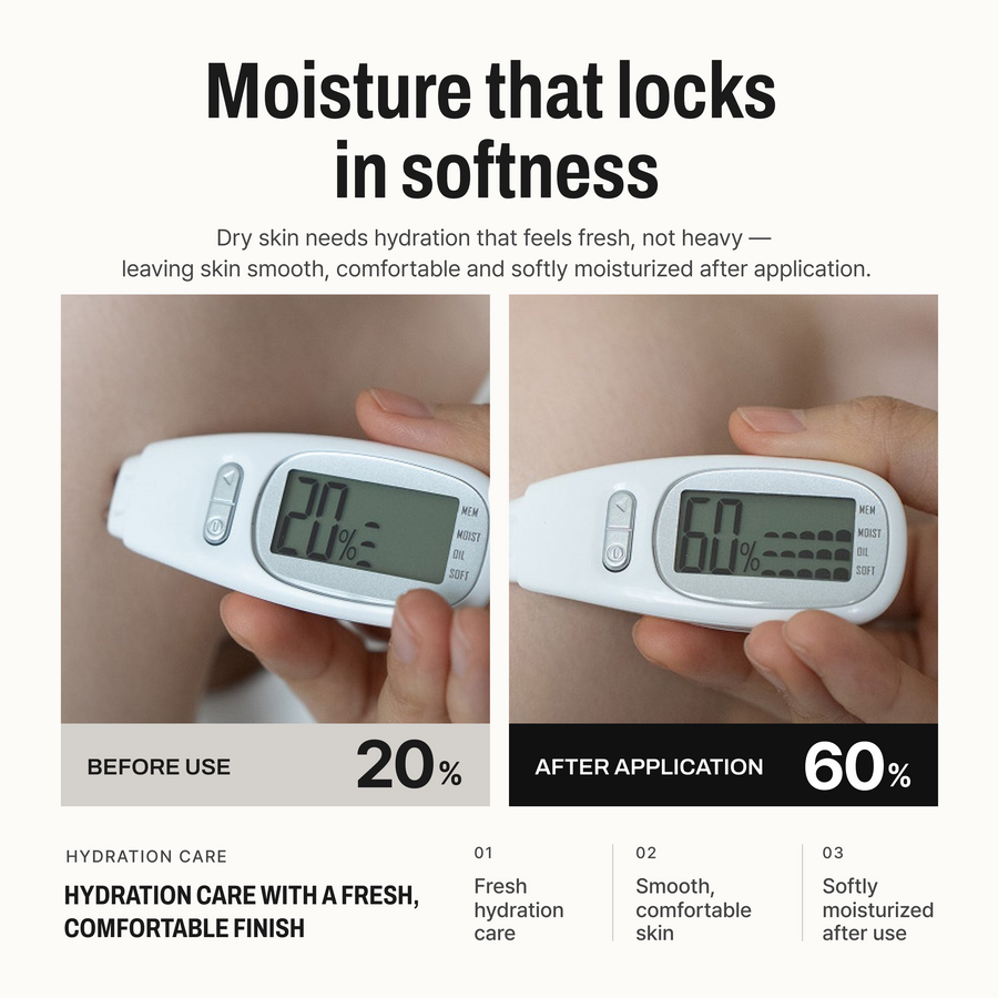 Ritual Moisture Body Lotion