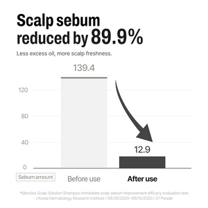 Scalp Solution Shampoo