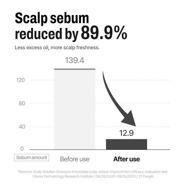 Scalp Solution Shampoo