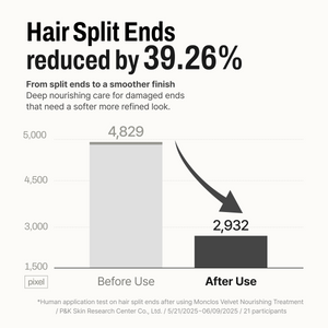 Scalp Solution Shampoo & Treatment