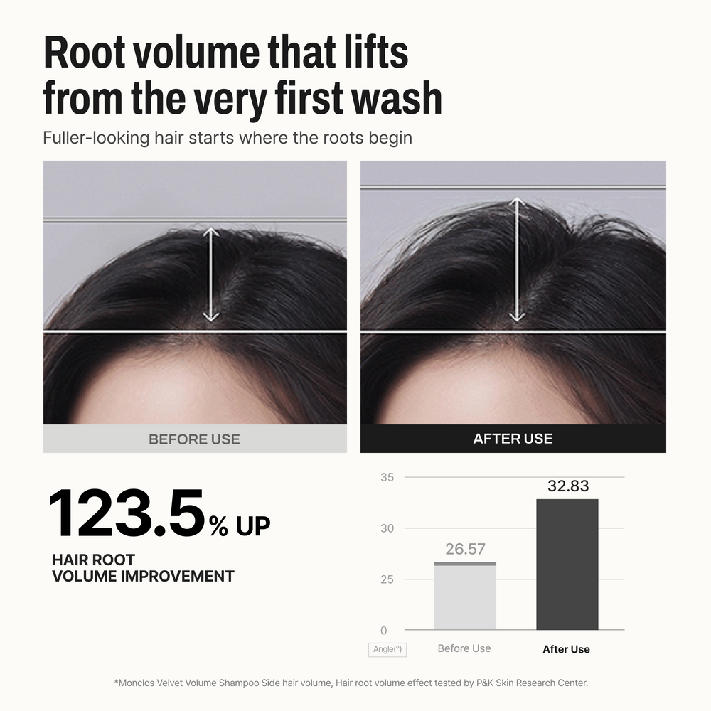 Velvet Volume Shampoo