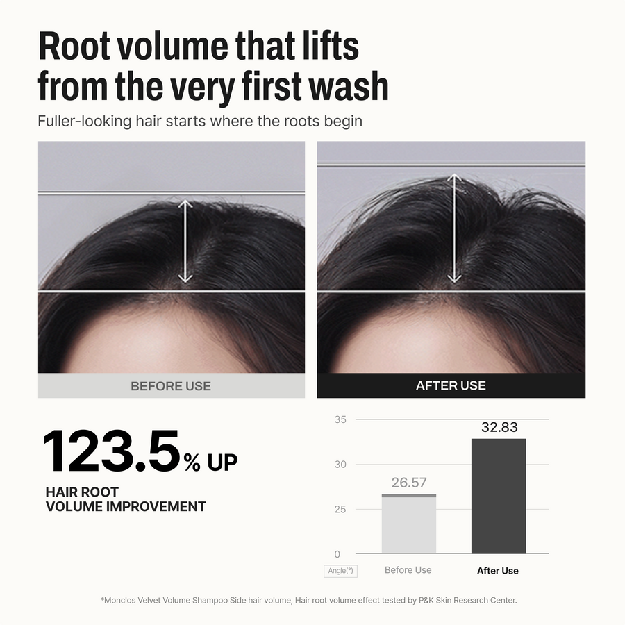 Velvet Volume Shampoo